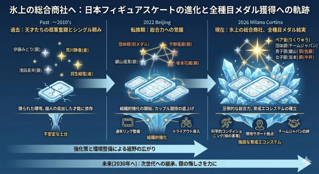 history-japan-figure-skating